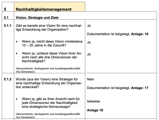 Das Bild zeigt einen Ausschnitt aus dem Zertifizierungssystem 'Sustainability. Now.' mit dem der Grad der Nachhaltigkeit von Unternehmen ermittelt wird.